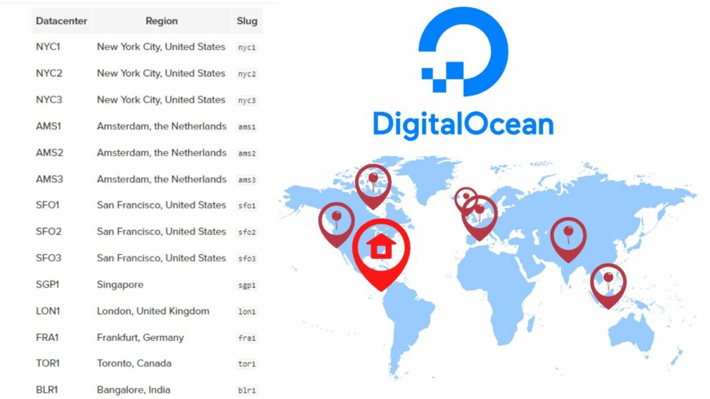Digital Ocean Vs Vultr Which Is Better For You hi tutorial