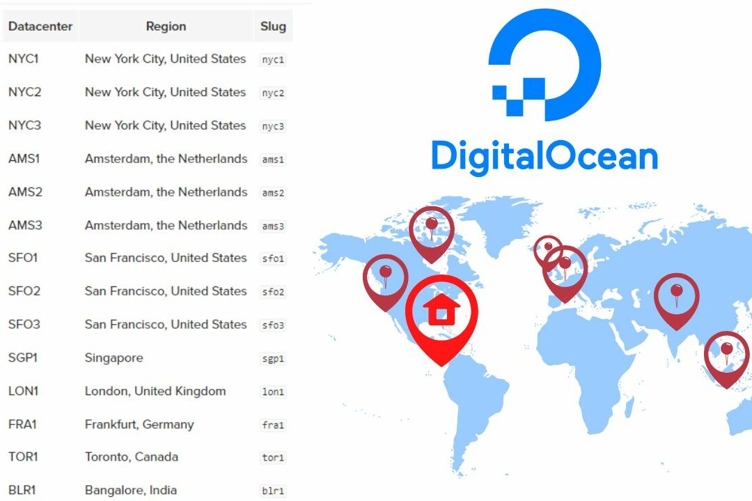 DigitalOcean has 14 datacenters across 8 regions