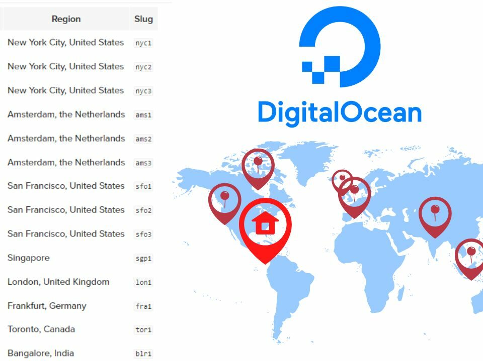 Digital Ocean has 14 data centers across 8 regions.