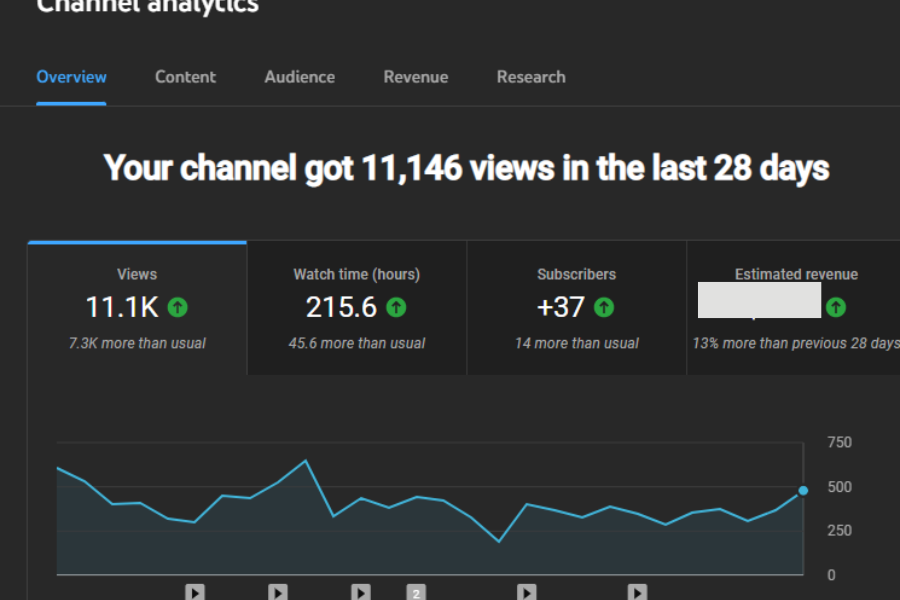 how chatGPT can increase views and Subscribers on YouTube
