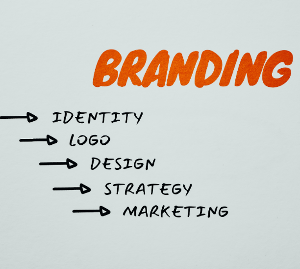 How to Create a Stunning Brand Identity: A Guide for Designers